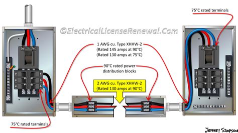 feeder box electrical|feeder meaning in electrical.